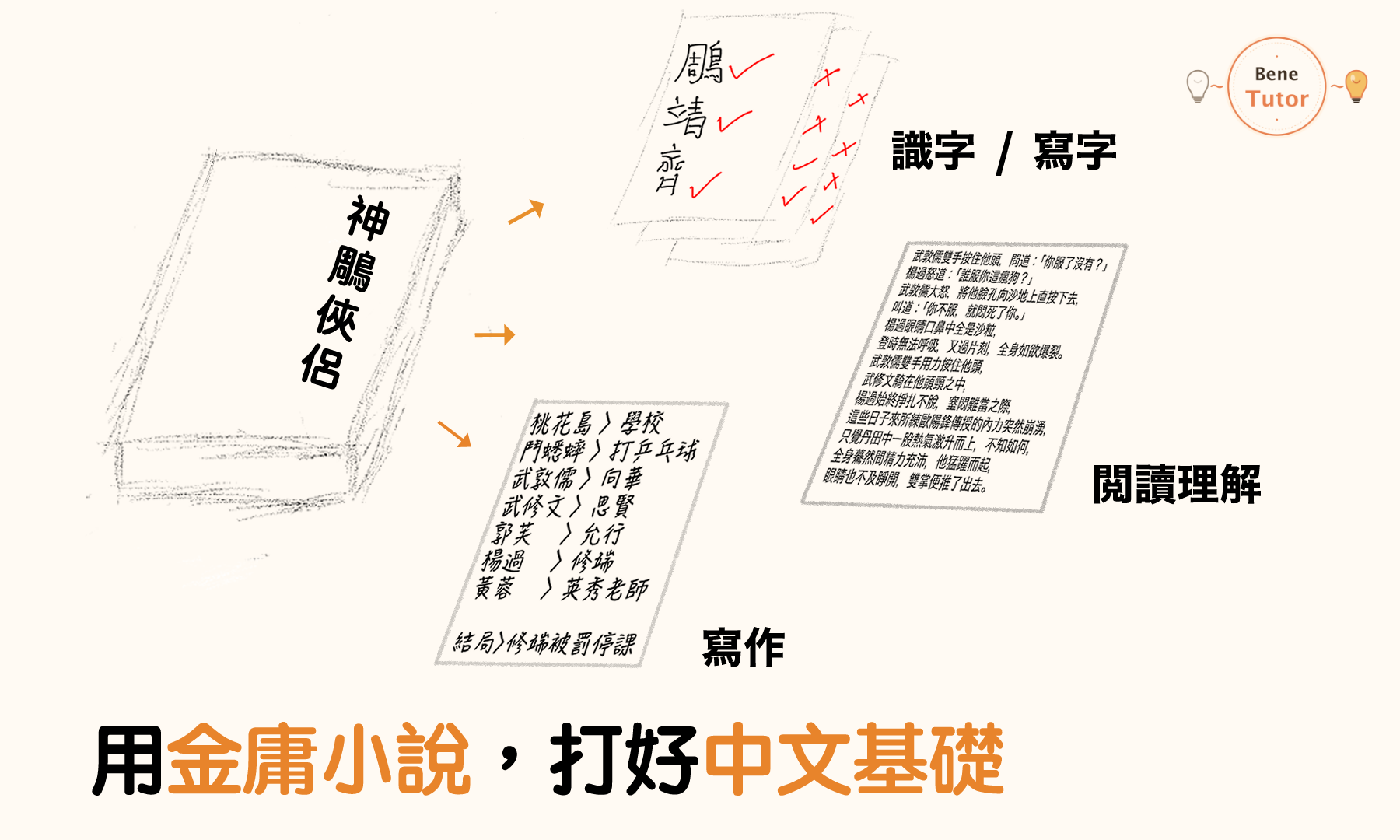 用金庸小說，打好中文基礎